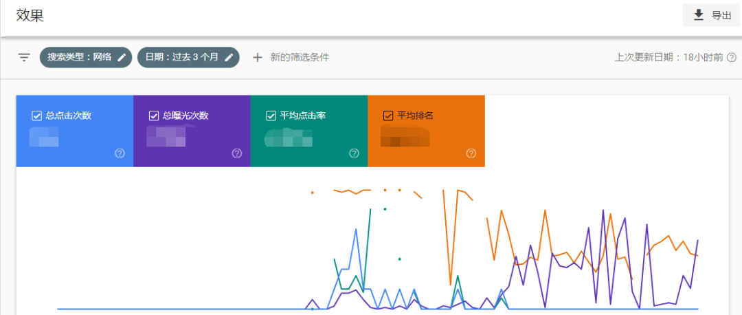 谷歌分析数据